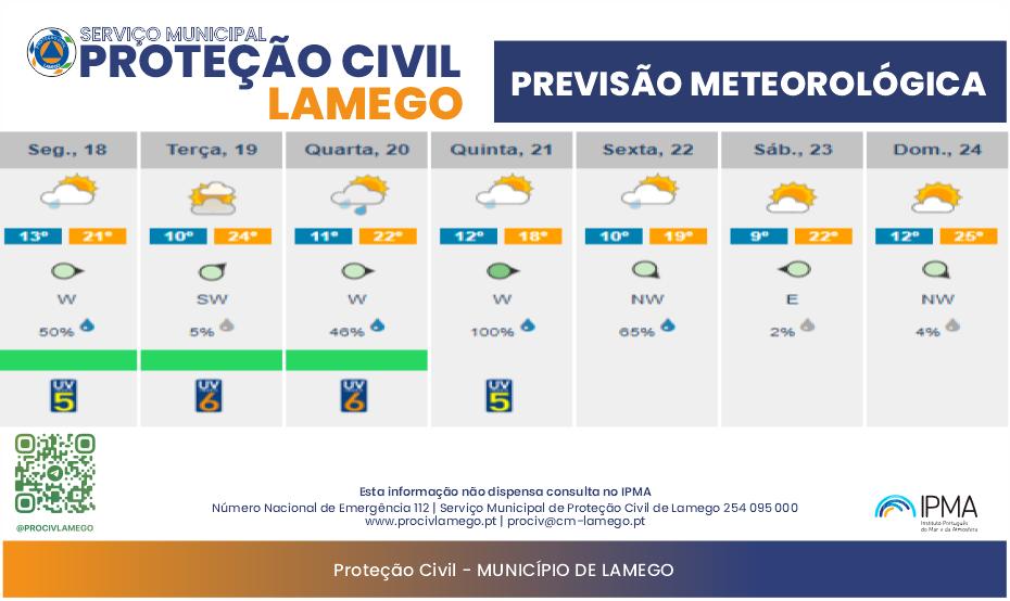 20230918 previsao meteo semanal ipma